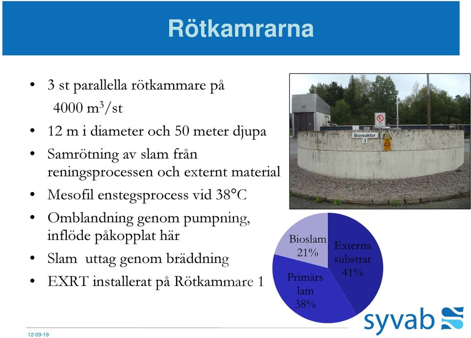 material Mesofil enstegsprocess vid 38 C Omblandning genom pumpning,