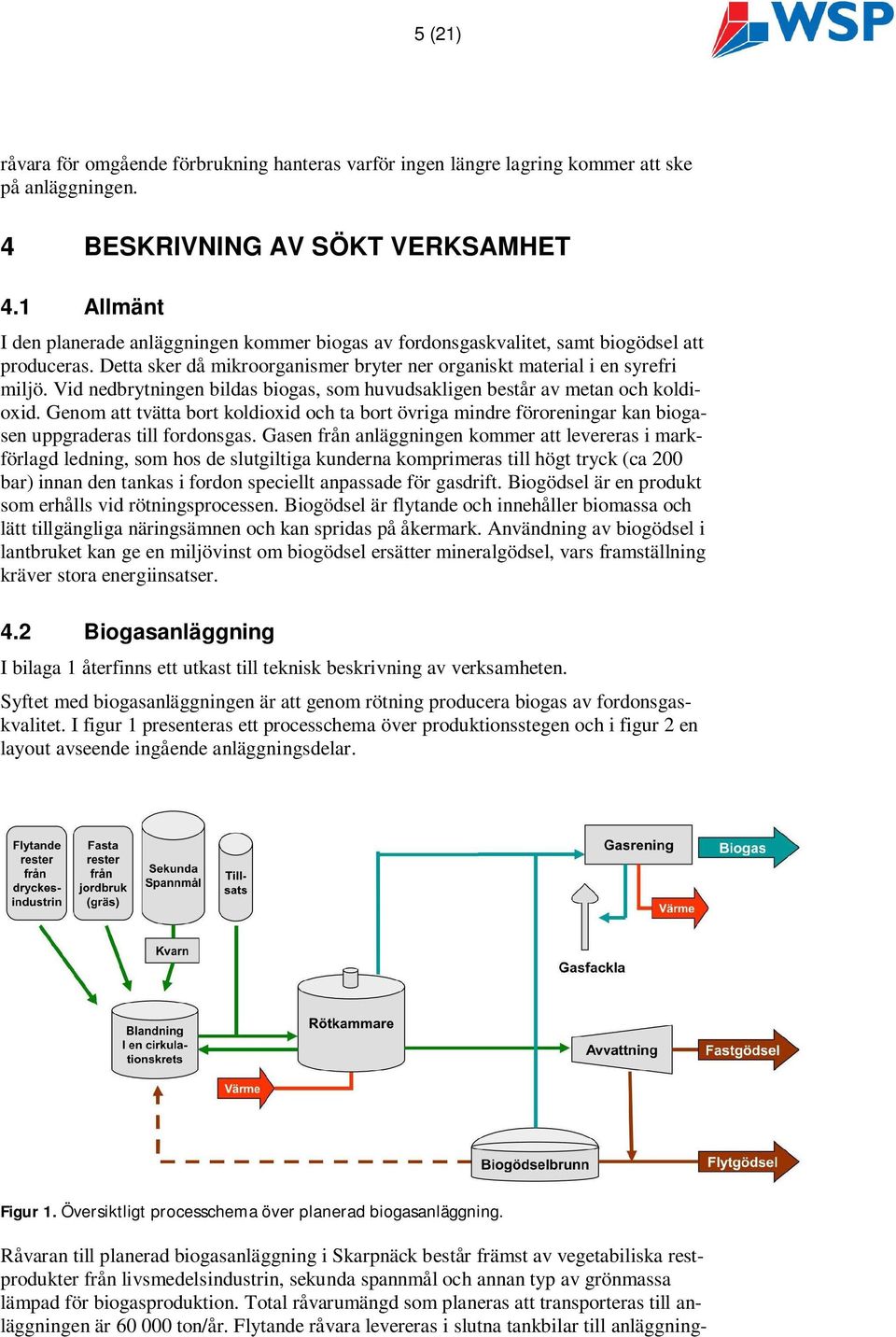 Vid nedbrytningen bildas biogas, som huvudsakligen består av metan och koldioxid. Genom att tvätta bort koldioxid och ta bort övriga mindre föroreningar kan biogasen uppgraderas till fordonsgas.