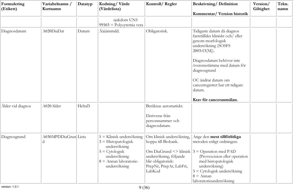 Diagnosdatum behöver inte överensstämma med datum för diagnosgrund OC ändrar datum om cancerregistret har ett tidigare datum. Ålder vid diagnos A020Alder Heltal3 Beräknas automatiskt.