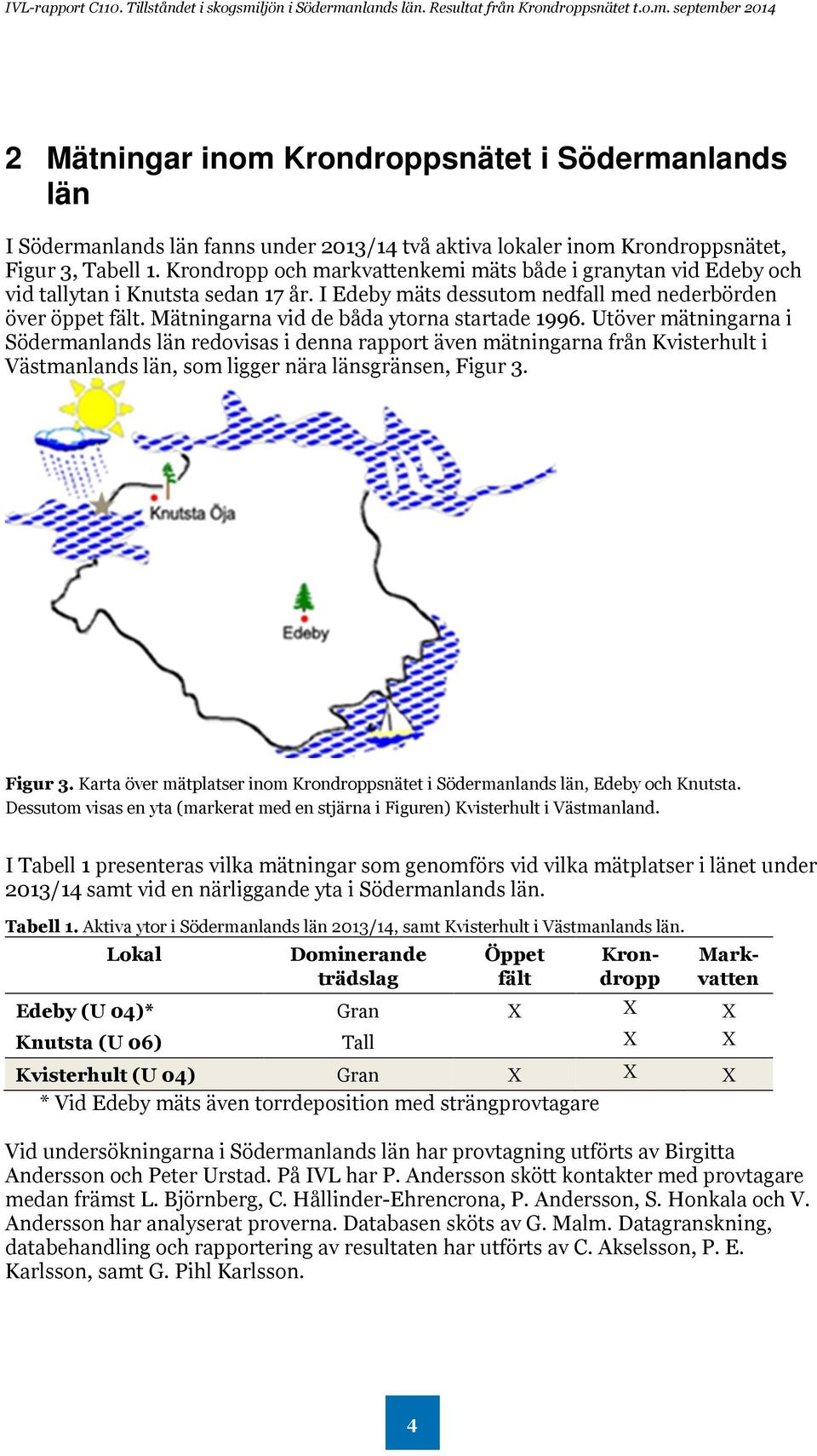 Mätningarna vid de båda ytorna startade 1996.