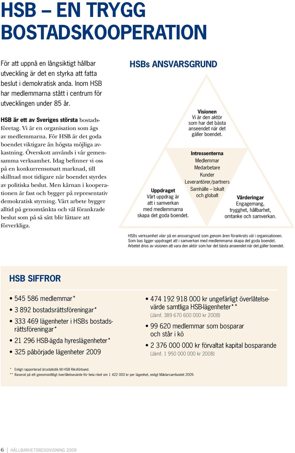 För HSB är det goda boendet viktigare än högsta möjliga avkastning. Överskott används i vår gemensamma verk samhet.