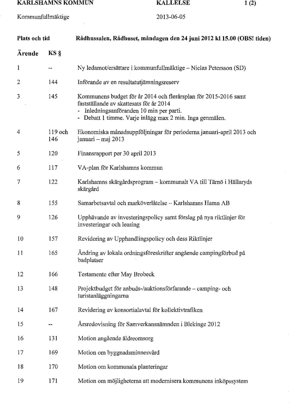 55 126 157 165 166 148 167 131 169 170 171 Ny ledamot/ersättare i kommunfullmäktige- Nielas Petersson (SD) Införande av en resultatutjämningsreserv Kommunens budget for år 2014 och flerårsplan for