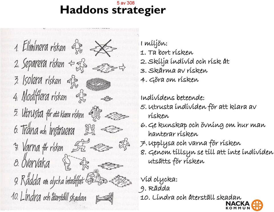 Utrusta individen för att klara av risken 6. Ge kunskap och övning om hur man hanterar risken 7.