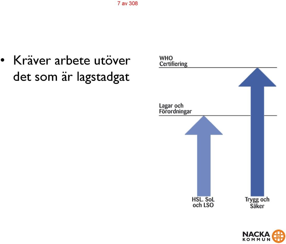 arbete