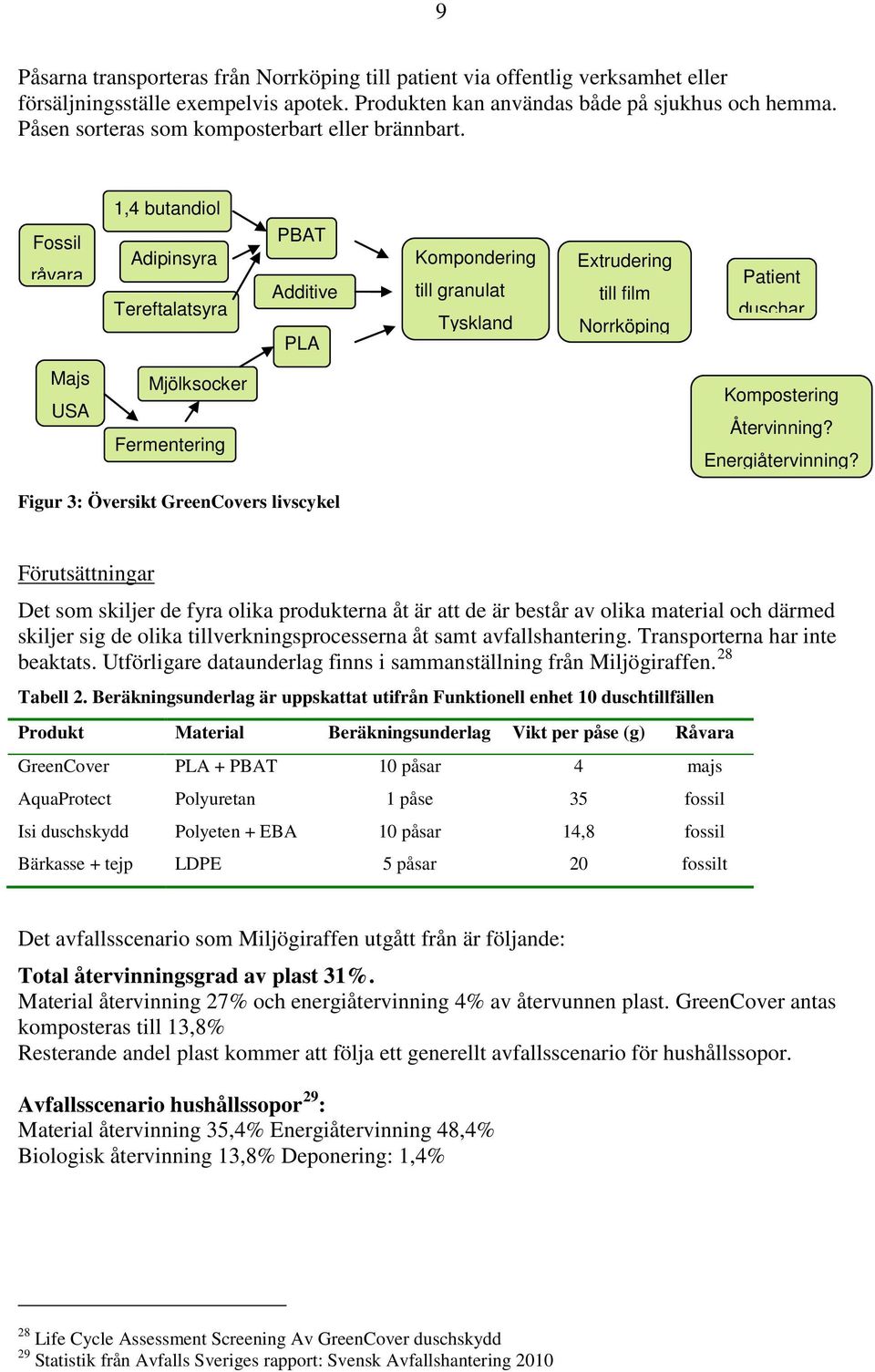 Fossil råvara 1,4 butandiol Adipinsyra Tereftalatsyra PBAT Additive PLA Kompondering till granulat Tyskland Extrudering till film Norrköping Patient duschar Majs USA Mjölksocker Fermentering