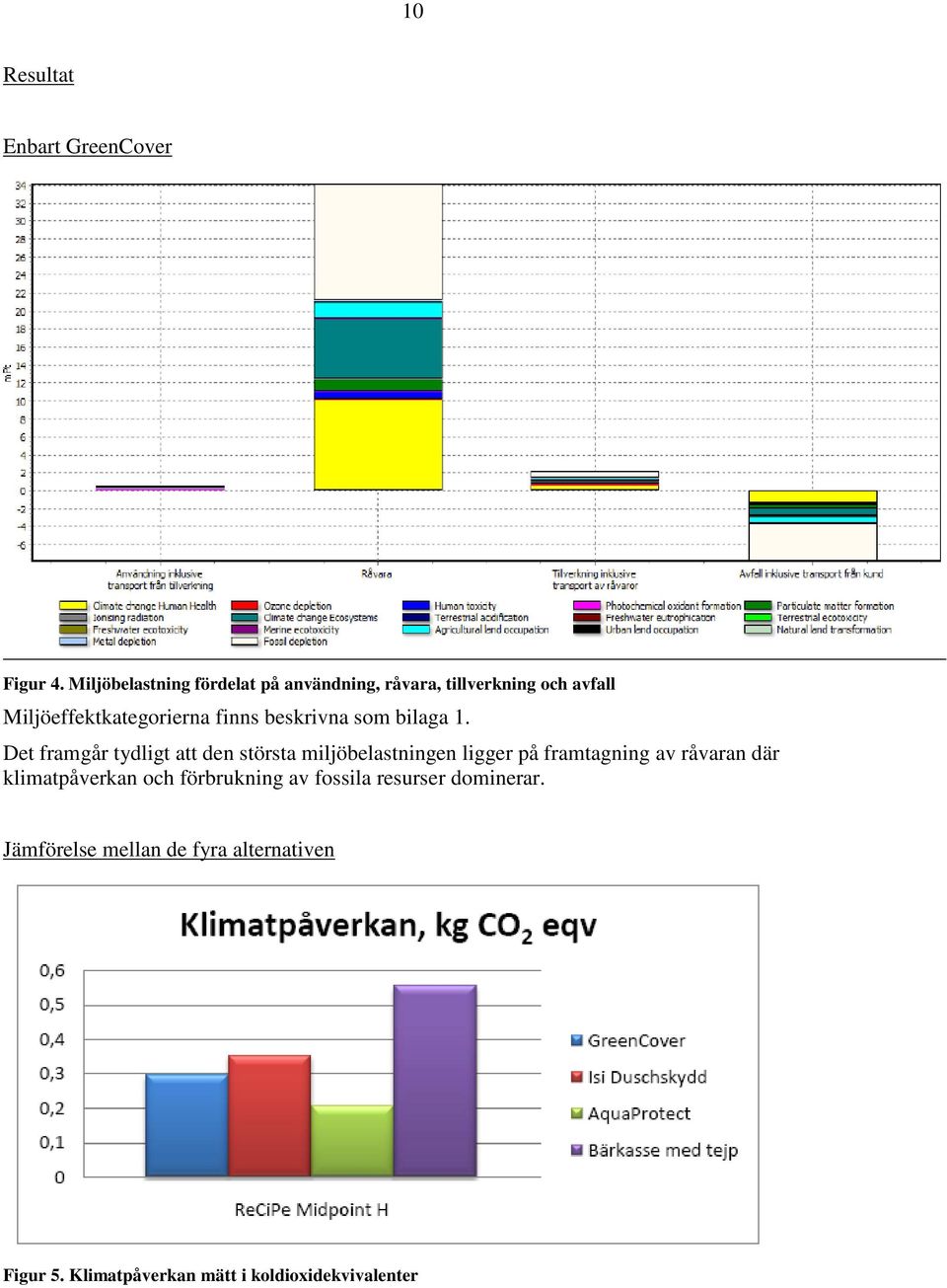 beskrivna som bilaga 1.