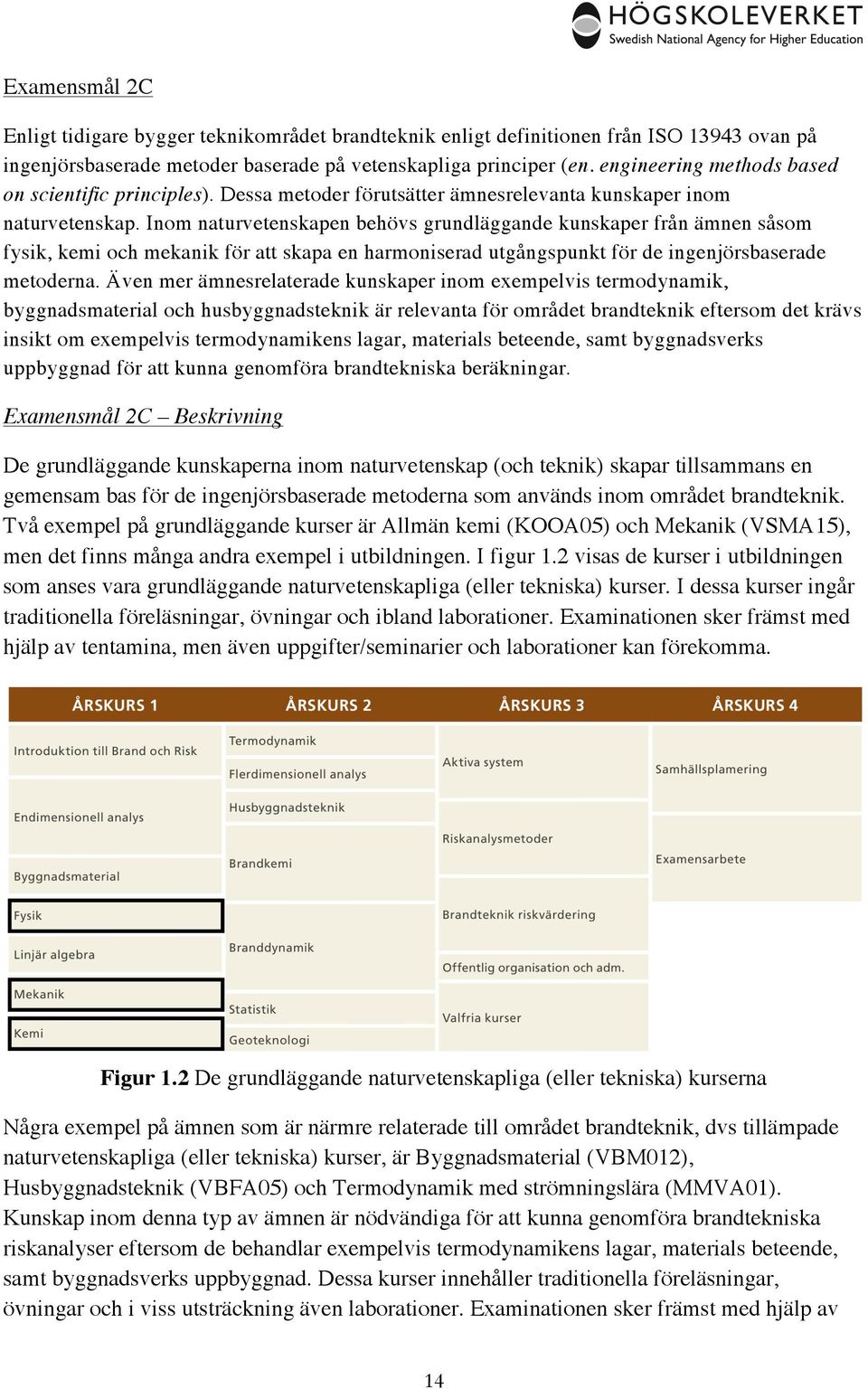 Inom naturvetenskapen behövs grundläggande kunskaper från ämnen såsom fysik, kemi och mekanik för att skapa en harmoniserad utgångspunkt för de ingenjörsbaserade metoderna.