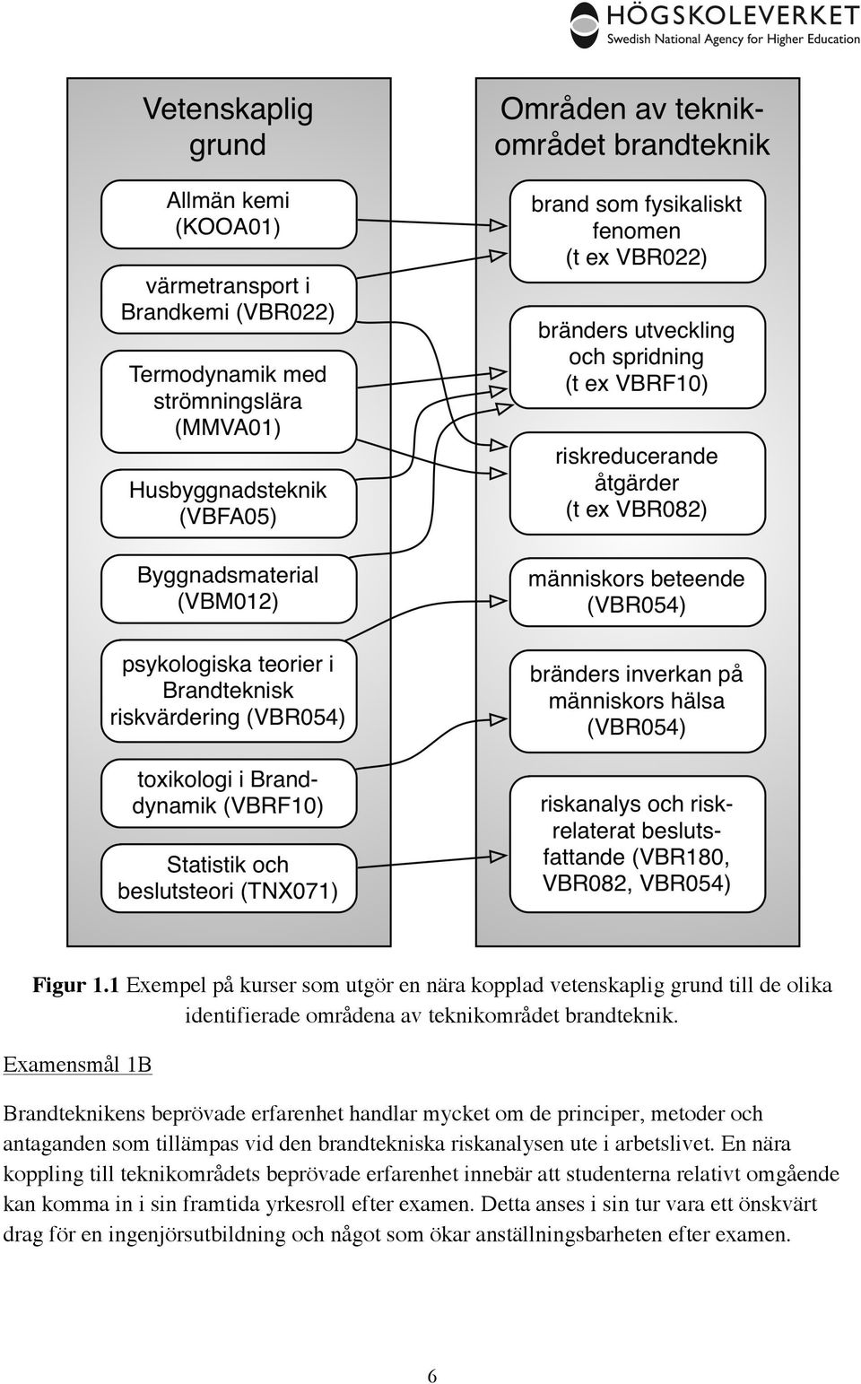 riskanalysen ute i arbetslivet.