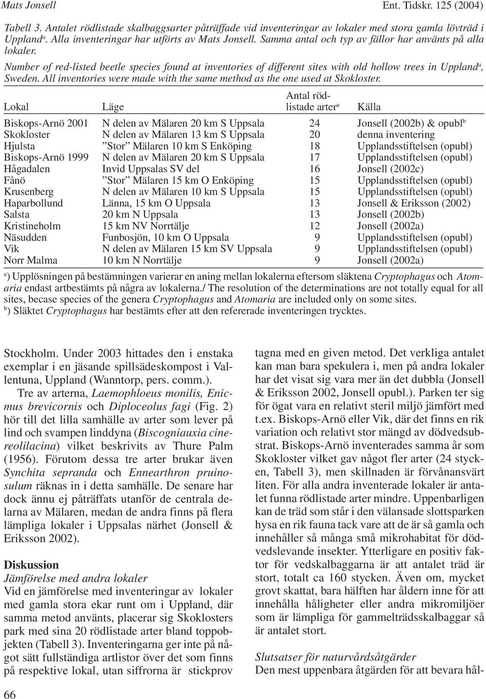 Number of red-listed beetle species found at inventories of different sites with old hollow trees in Uppland a, Sweden. All inventories were made with the same method as the one used at Skokloster.