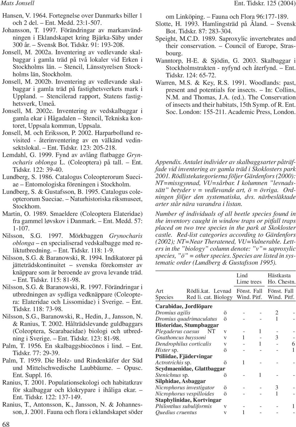 Jonsell, M. 2002b. Inventering av vedlevande skalbaggar i gamla träd på fastighetsverkets mark i Uppland. Stencilerad rapport, Statens fastighetsverk, Umeå. Jonsell, M. 2002c.