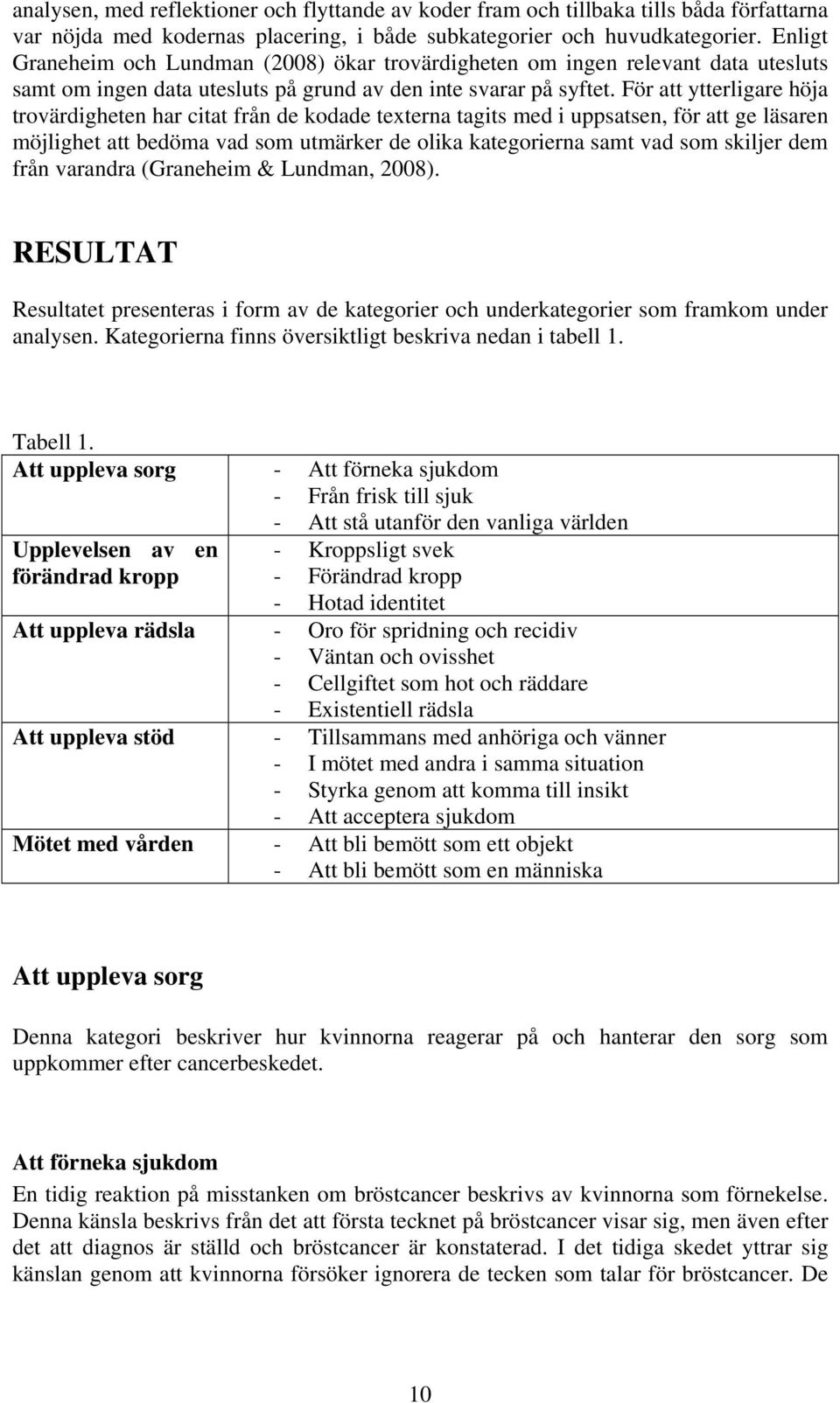 För att ytterligare höja trovärdigheten har citat från de kodade texterna tagits med i uppsatsen, för att ge läsaren möjlighet att bedöma vad som utmärker de olika kategorierna samt vad som skiljer