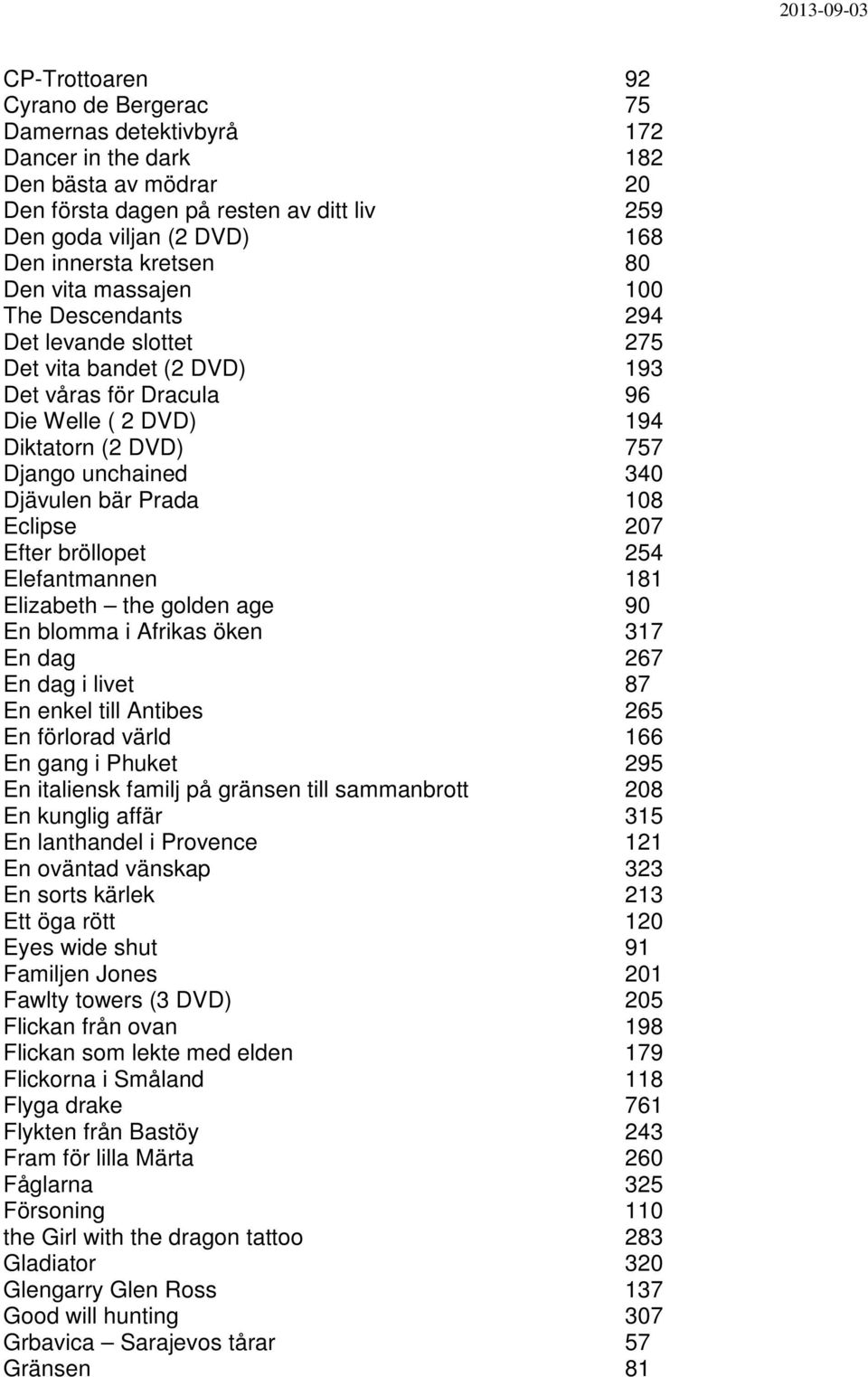 Djävulen bär Prada 108 Eclipse 207 Efter bröllopet 254 Elefantmannen 181 Elizabeth the golden age 90 En blomma i Afrikas öken 317 En dag 267 En dag i livet 87 En enkel till Antibes 265 En förlorad