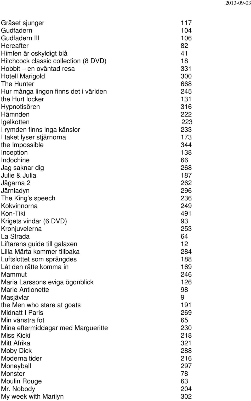 Indochine 66 Jag saknar dig 268 Julie & Julia 187 Jägarna 2 262 Järnladyn 296 The King s speech 236 Kokvinnorna 249 Kon-Tiki 491 Krigets vindar (6 DVD) 93 Kronjuvelerna 253 La Strada 64 Liftarens