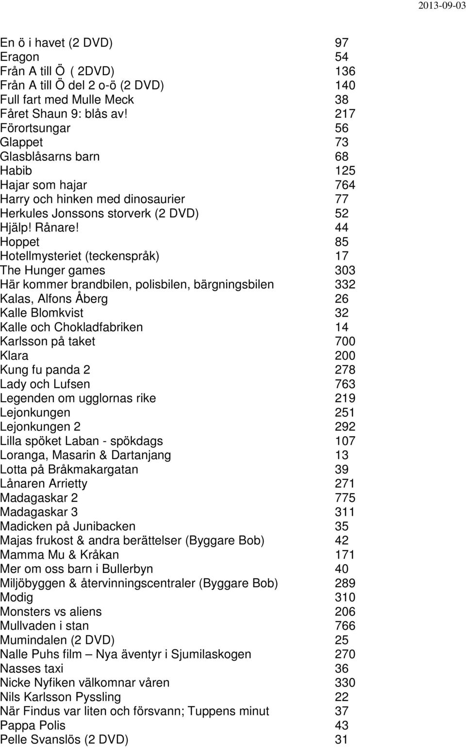 44 Hoppet 85 Hotellmysteriet (teckenspråk) 17 The Hunger games 303 Här kommer brandbilen, polisbilen, bärgningsbilen 332 Kalas, Alfons Åberg 26 Kalle Blomkvist 32 Kalle och Chokladfabriken 14