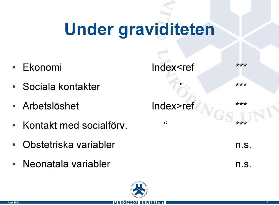 Index>ref *** Kontakt med socialförv.