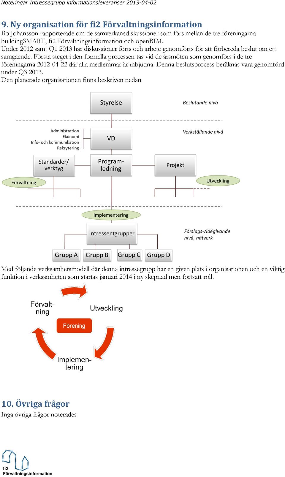 Första steget i den formella processen tas vid de årsmöten som genomförs i de tre föreningarna 2012-04-22 där alla medlemmar är inbjudna. Denna beslutsprocess beräknas vara genomförd under Q3 2013.