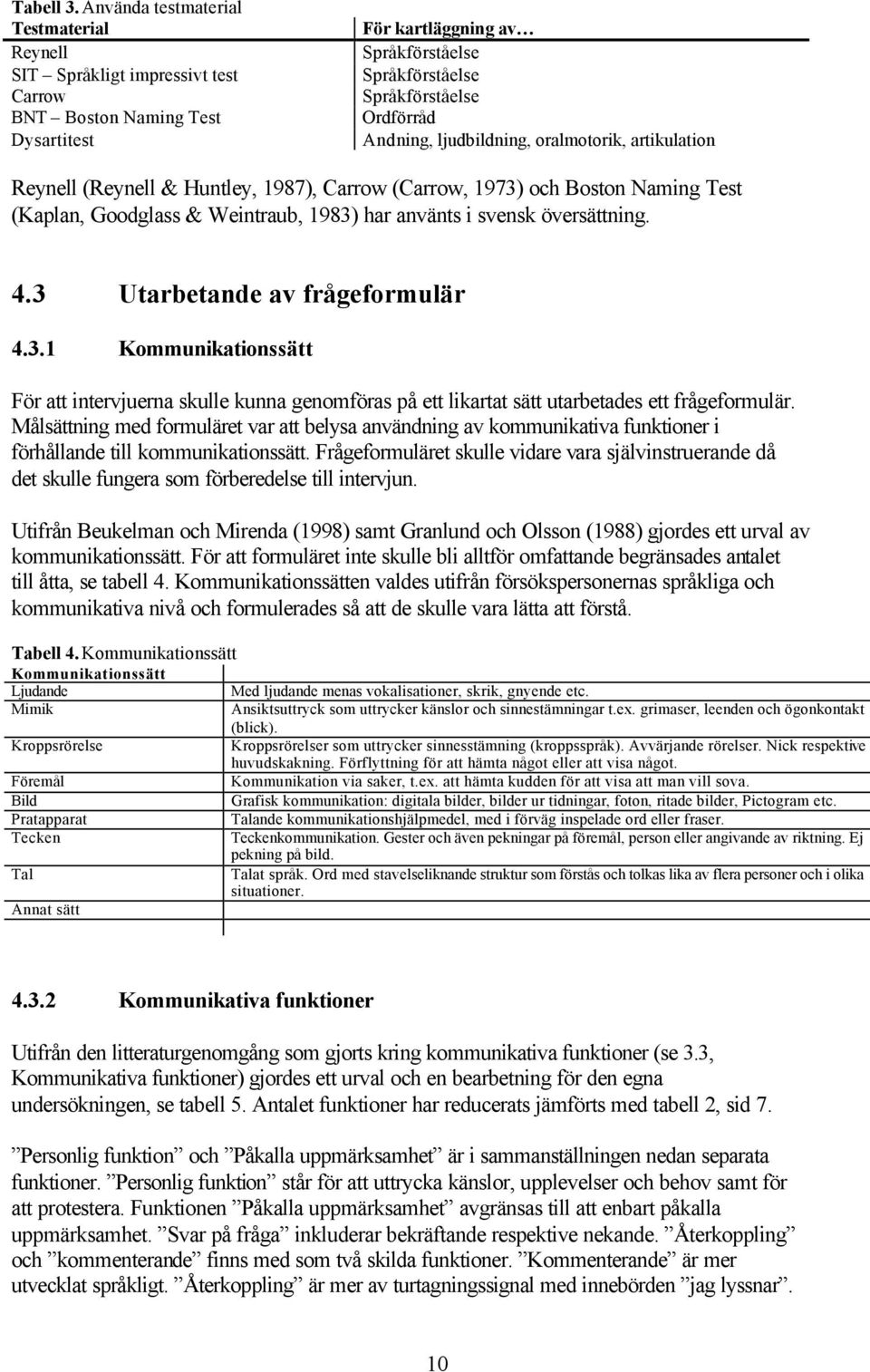 Andning, ljudbildning, oralmotorik, artikulation Reynell (Reynell & Huntley, 1987), Carrow (Carrow, 1973) och Boston Naming Test (Kaplan, Goodglass & Weintraub, 1983) har använts i svensk