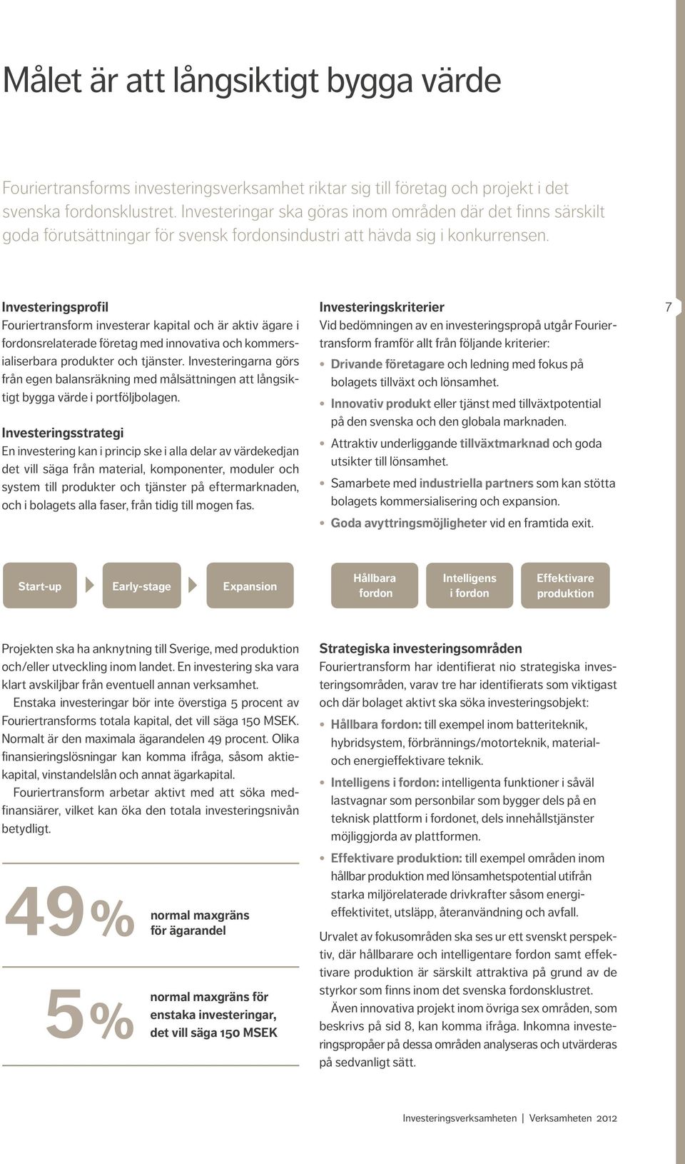 Investeringsprofil Fouriertransform investerar kapital och är aktiv ägare i fordonsrelaterade företag med innovativa och kommersi aliserbara produkter och tjänster.