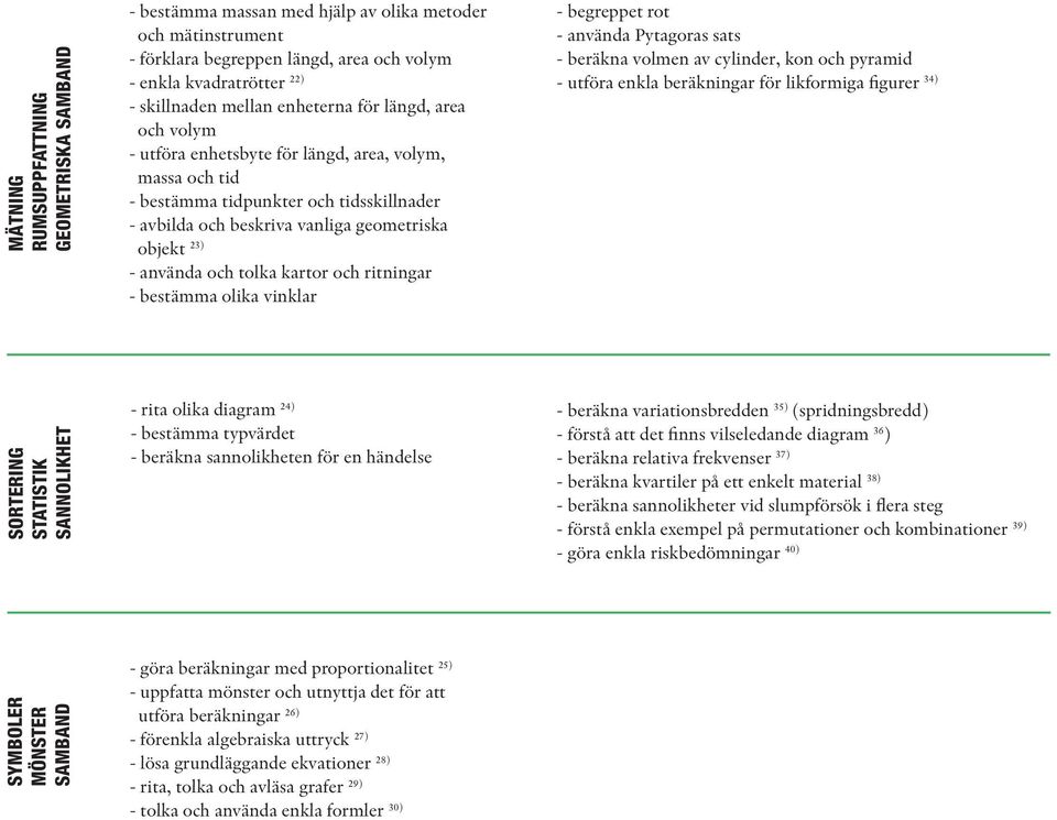 och tolka kartor och ritningar - bestämma olika vinklar - begreppet rot - använda Pytagoras sats - beräkna volmen av cylinder, kon och pyramid - utföra enkla beräkningar för likformiga figurer 34)