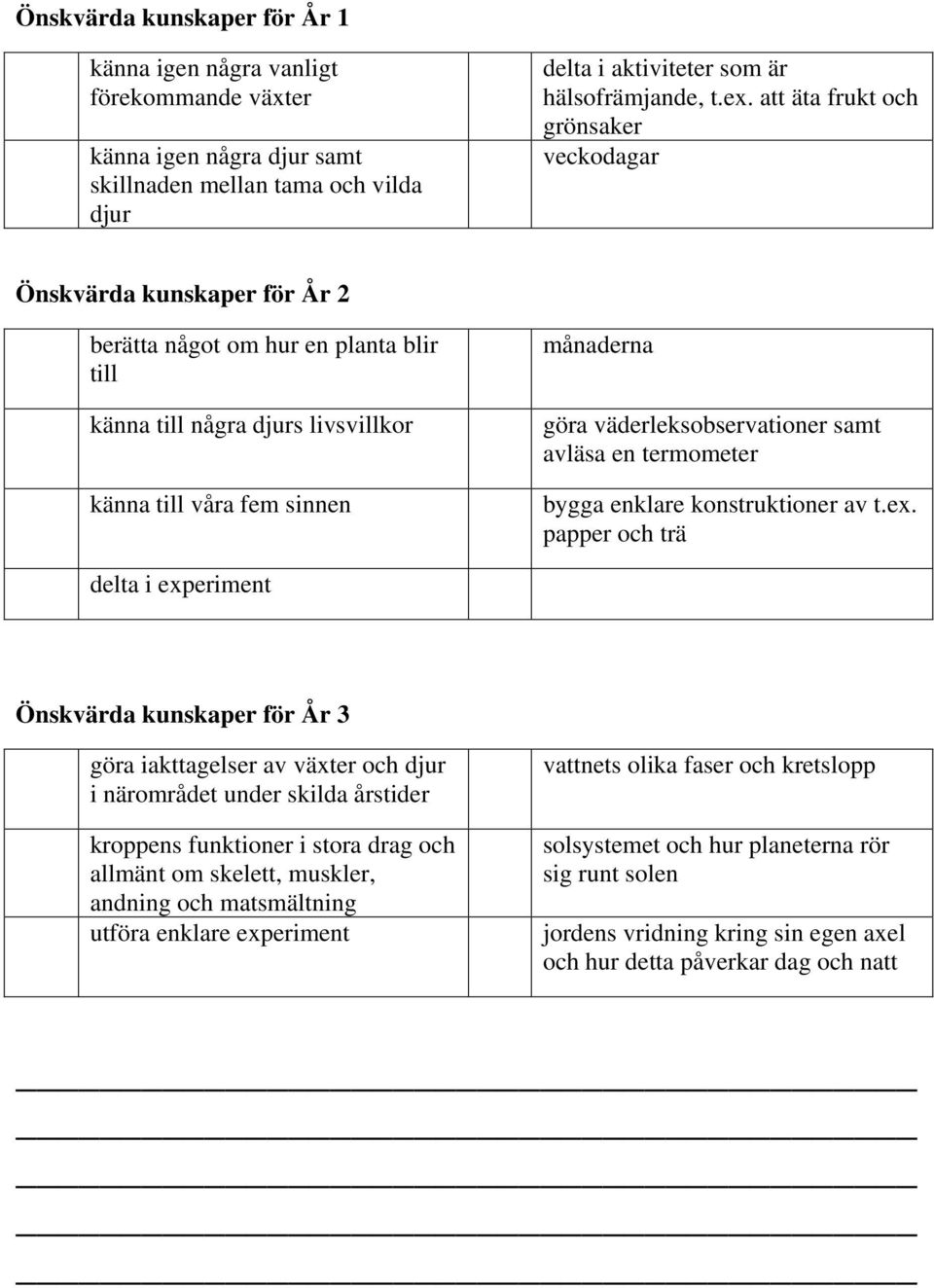 väderleksobservationer samt avläsa en termometer bygga enklare konstruktioner av t.ex.