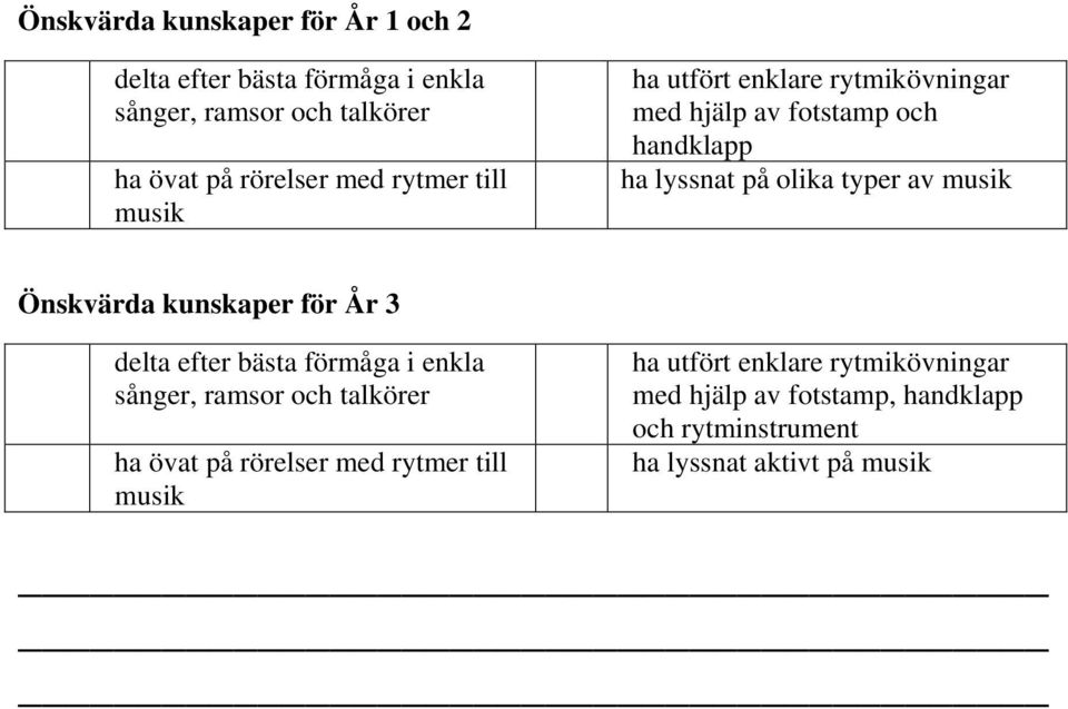 Önskvärda kunskaper för År 3 delta efter bästa förmåga i enkla sånger, ramsor och talkörer ha övat på rörelser med rytmer