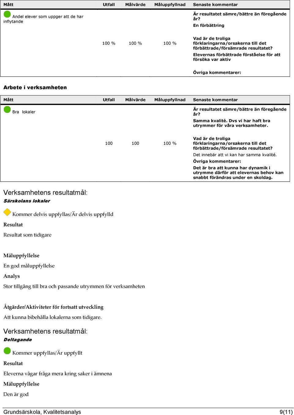 Det är bra att kunna har dynamik i utrymme därför att elevernas behov kan snabbt förändras under en skoldag.