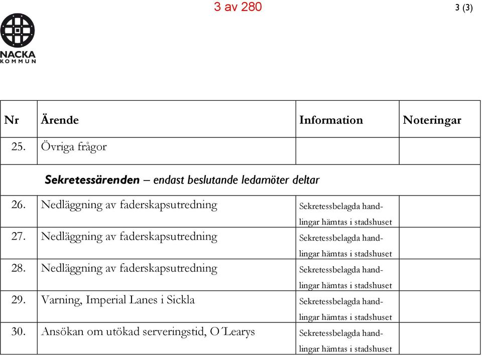 Nedläggning av faderskapsutredning Sekretessbelagda handlingar hämtas i stadshuset 28.