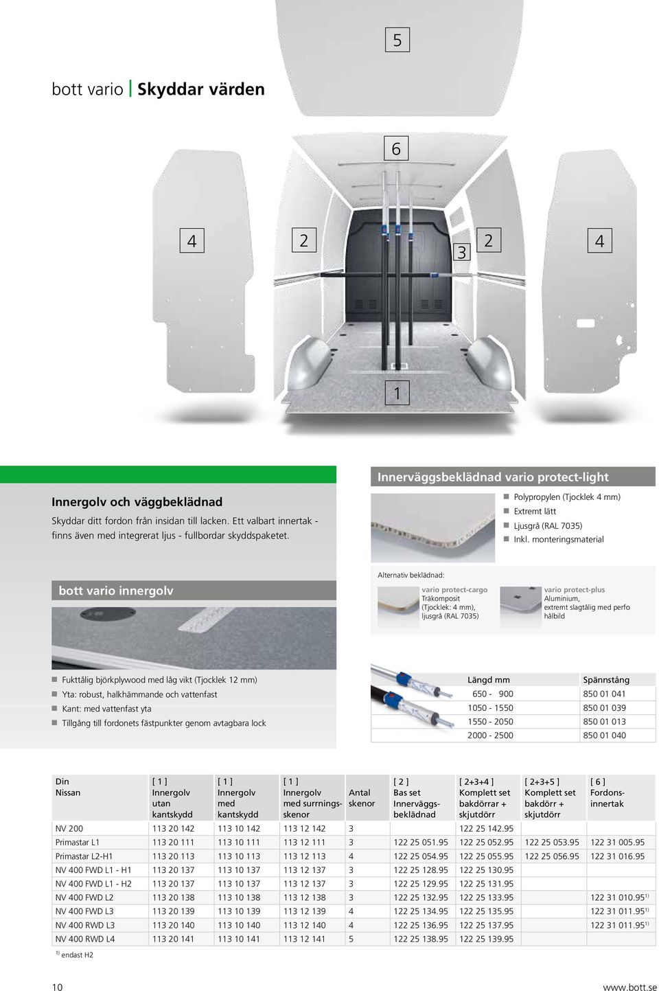 monteringsmaterial bott vario innergolv Alternativ beklädnad: vario protect-cargo Träkomposit (Tjocklek: 4 mm), ljusgrå (RAL 7035) vario protect-plus Aluminium, extremt slagtålig med perfo hålbild