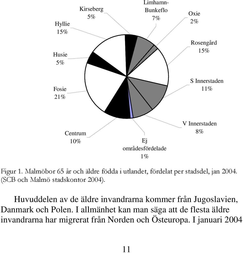 Malmöbor 65 år och äldre födda i utlandet, fördelat per stadsdel, jan 2004. (SCB och Malmö stadskontor 2004).