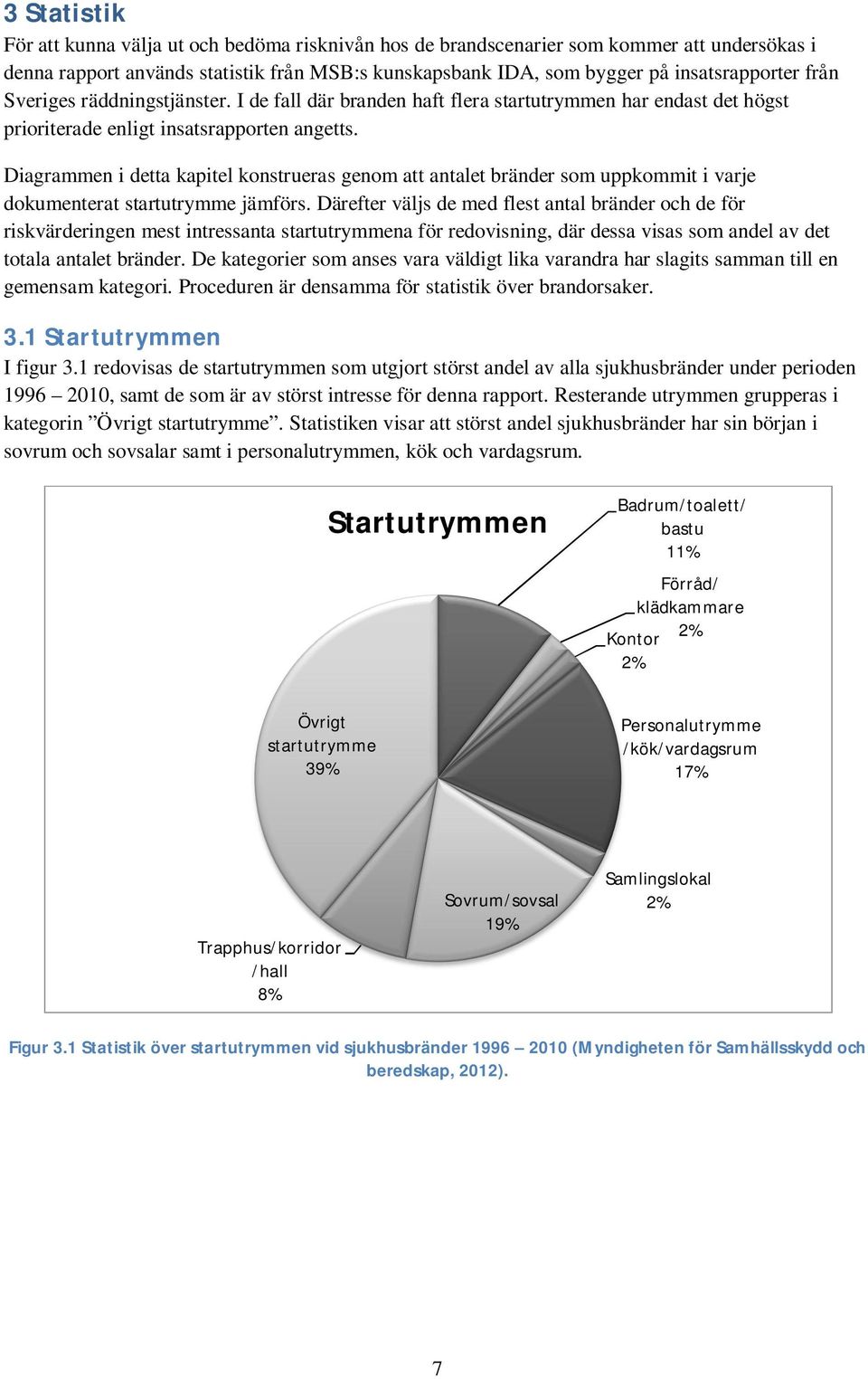 Diagrammen i detta kapitel konstrueras genom att antalet bränder som uppkommit i varje dokumenterat startutrymme jämförs.