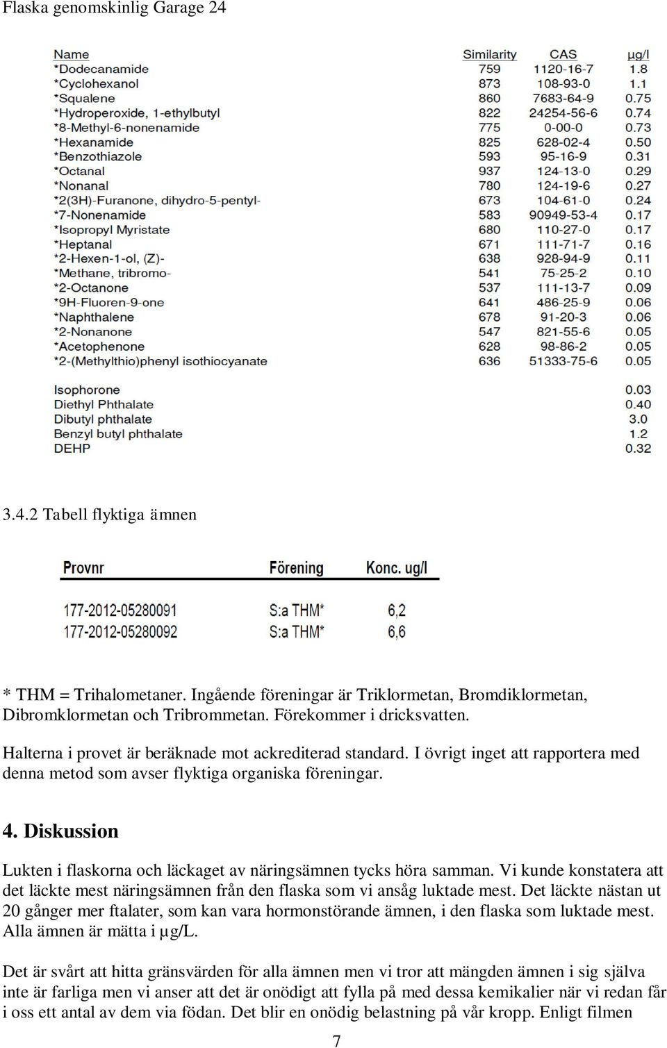 Diskussion Lukten i flaskorna och läckaget av näringsämnen tycks höra samman. Vi kunde konstatera att det läckte mest näringsämnen från den flaska som vi ansåg luktade mest.