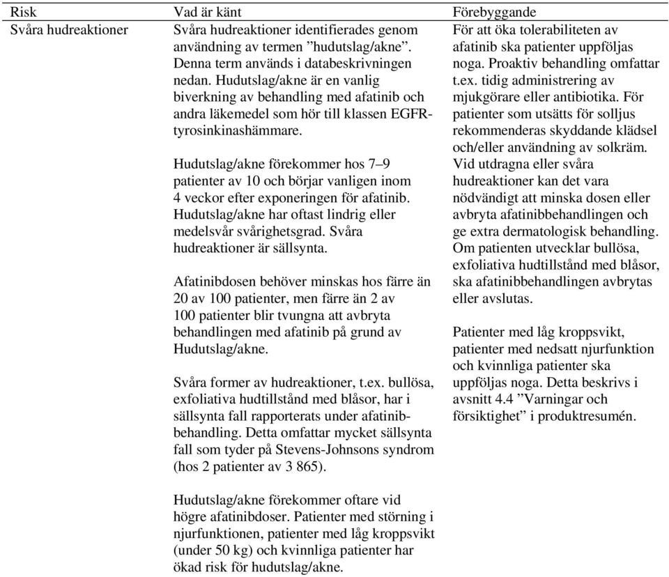 Hudutslag/akne förekommer hos 7 9 patienter av 10 och börjar vanligen inom 4 veckor efter exponeringen för afatinib. Hudutslag/akne har oftast lindrig eller medelsvår svårighetsgrad.