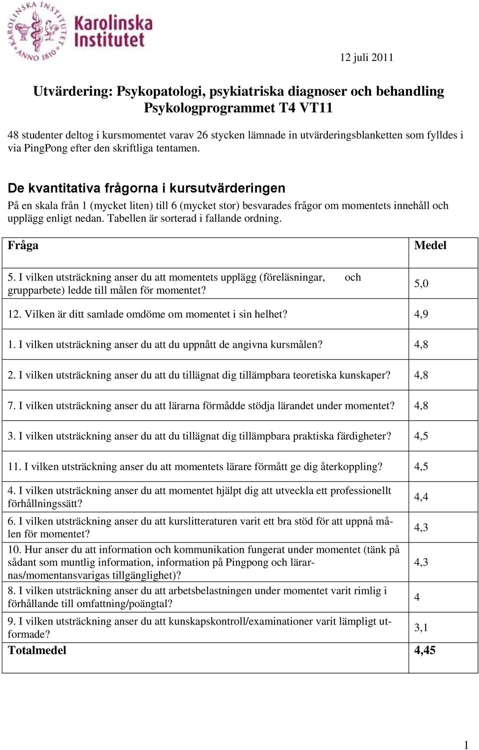 De kvantitativa frågorna i kursutvärderingen På en skala från 1 (mycket liten) till 6 (mycket stor) besvarades frågor om momentets innehåll och upplägg enligt nedan.