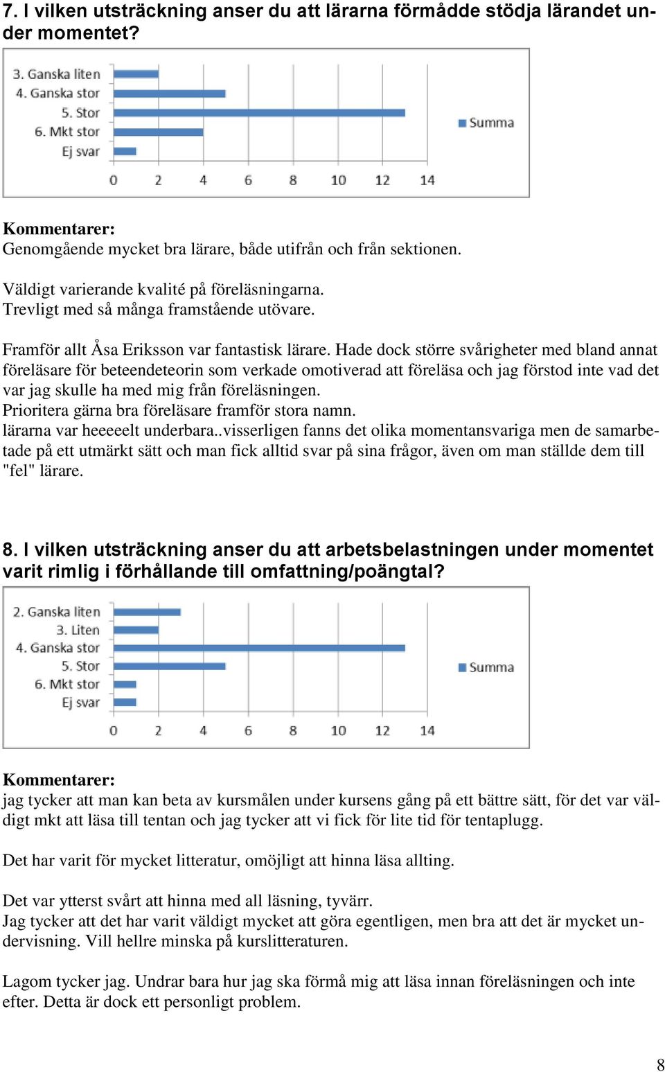 Hade dock större svårigheter med bland annat föreläsare för beteendeteorin som verkade omotiverad att föreläsa och jag förstod inte vad det var jag skulle ha med mig från föreläsningen.