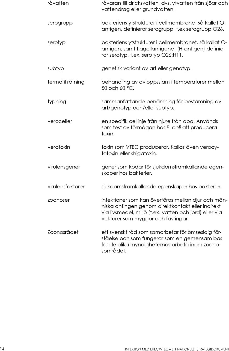 subtyp termofil rötning typning veroceller verotoxin virulensgener virulensfaktorer zoonoser Zoonosrådet genetisk variant av art eller genotyp.