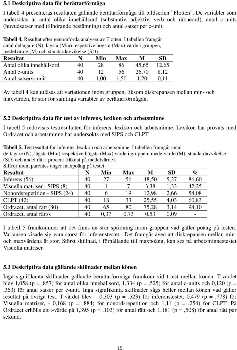 Resultat efter genomförda analyser av Flotten. I tabellen framgår antal deltagare (N), lägsta (Min) respektive högsta (Max) värde i gruppen, medelvärde (M) och standardavvikelse (SD).