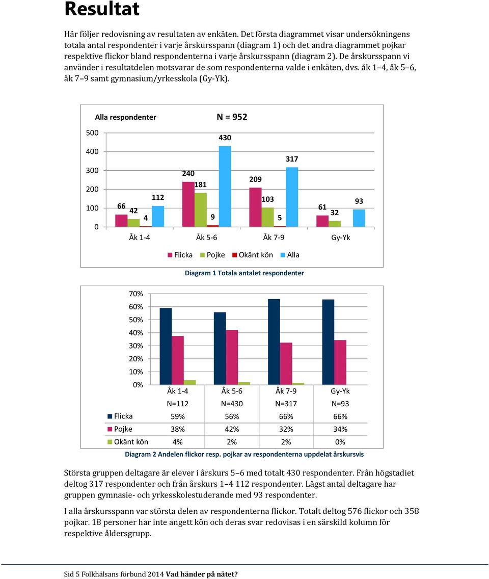 (diagram 2). De årskursspann vi använder i resultatdelen motsvarar de som respondenterna valde i enkäten, dvs. åk 1 4, åk 5 6, åk 7 9 samt gymnasium/yrkesskola (Gy-Yk).