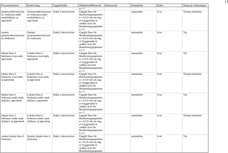 lokaler klass I, bruksarea ovan mark, ej uppvärmd lokaler klass I, bruksarea under mark (källare), uppvärmd lokaler klass I, bruksarea under mark (källare), ej uppvärmd summa lokaler klass I,