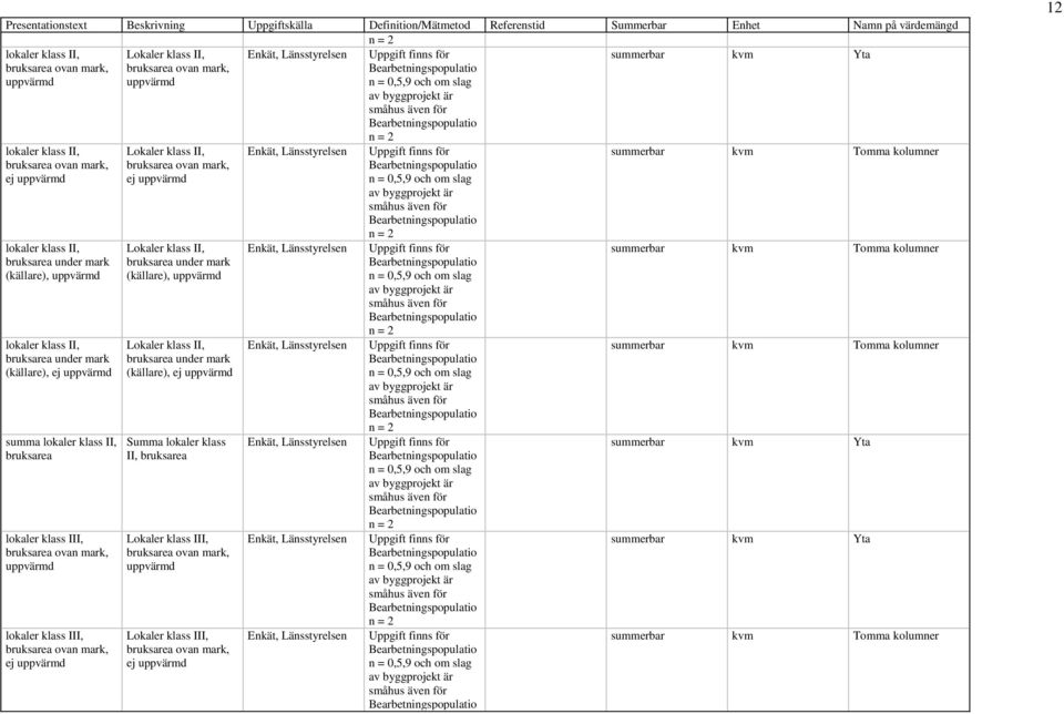 (källare), ej uppvärmd summa lokaler klass II, bruksarea lokaler klass III, bruksarea ovan mark, uppvärmd lokaler klass III, bruksarea ovan mark, ej uppvärmd Lokaler klass II, bruksarea ovan mark, ej