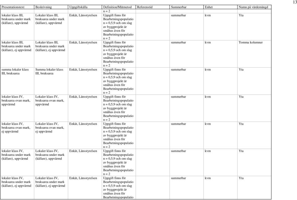 ovan mark, uppvärmd lokaler klass IV, bruksarea ovan mark, ej uppvärmd lokaler klass IV, bruksarea under mark (källare), uppvärmd lokaler klass IV, bruksarea under mark (källare), ej uppvärmd Lokaler