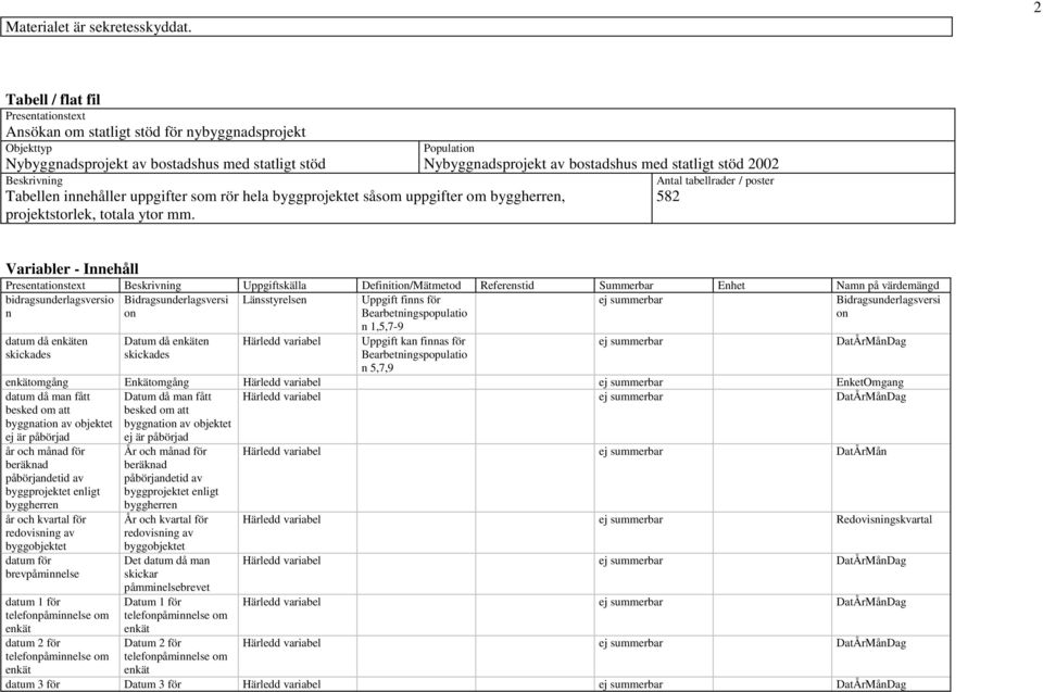 byggprojektet såsom uppgifter om byggherren, projektstorlek, totala ytor mm.