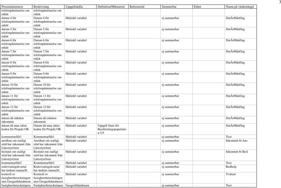 om enkät datum 9 för telefonpåminnelse om enkät datum 10 för telefonpåminnelse om enkät datum 11 för telefonpåminnelse om enkät datum 12 för telefonpåminnelse om enkät datum då enkäten inkommit datum