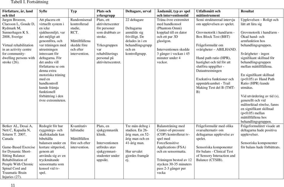 27, Canada Game-Based Exercise for Dynamic Short- Sitting Balance Rehabilitation of People With Chronic Spinal Cord and Traumatic Brain Injuries (27).