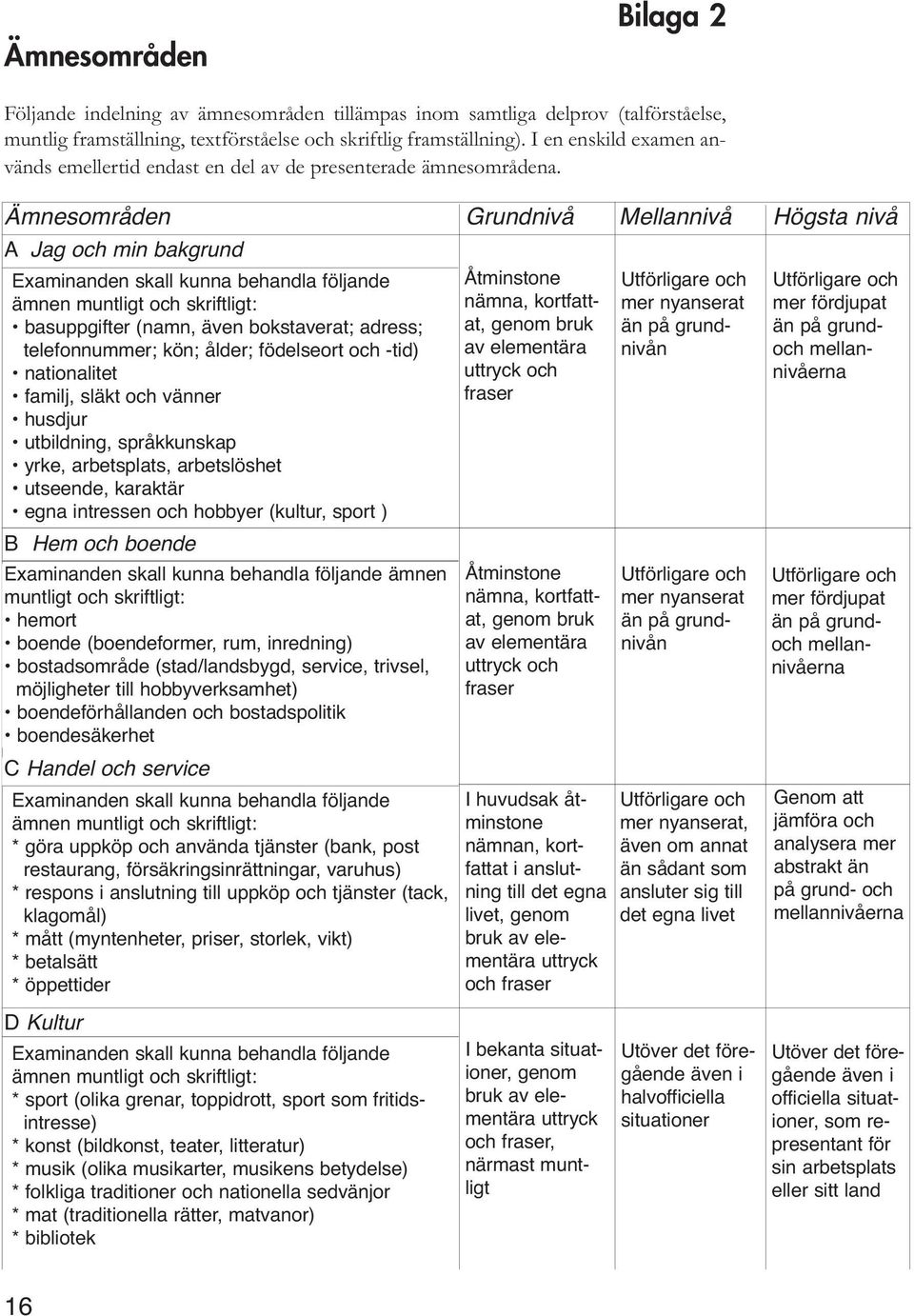 Ämnesområden Grundnivå Mellannivå Högsta nivå A Jag och min bakgrund Examinanden skall kunna behandla följande ämnen muntligt och skriftligt: basuppgifter (namn, även bokstaverat; adress;