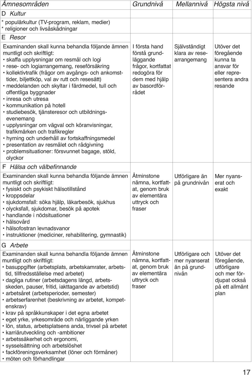 meddelanden och skyltar i färdmedel, tull och offentliga byggnader inresa och utresa kommunikation på hotell studiebesök, tjänsteresor och utbildningsevenemang upplysningar om vägval och