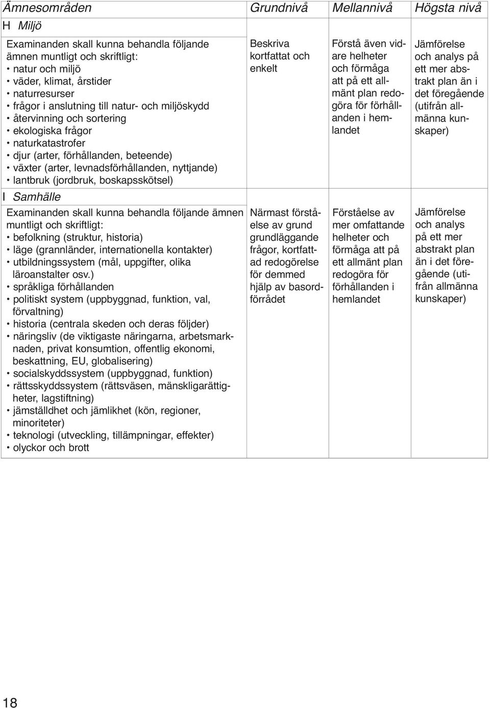 (jordbruk, boskapsskötsel) I Samhälle Examinanden skall kunna behandla följande ämnen muntligt och skriftligt: befolkning (struktur, historia) läge (grannländer, internationella kontakter)