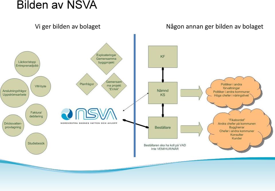 bolaget Någon