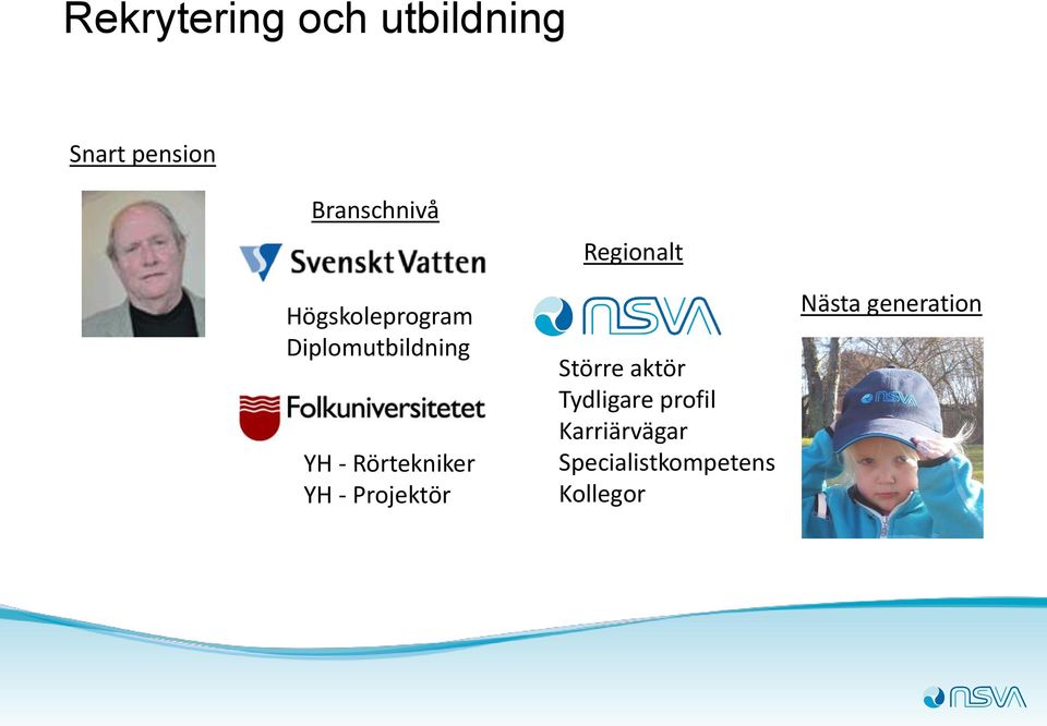 - Projektör Regionalt Större aktör Tydligare profil