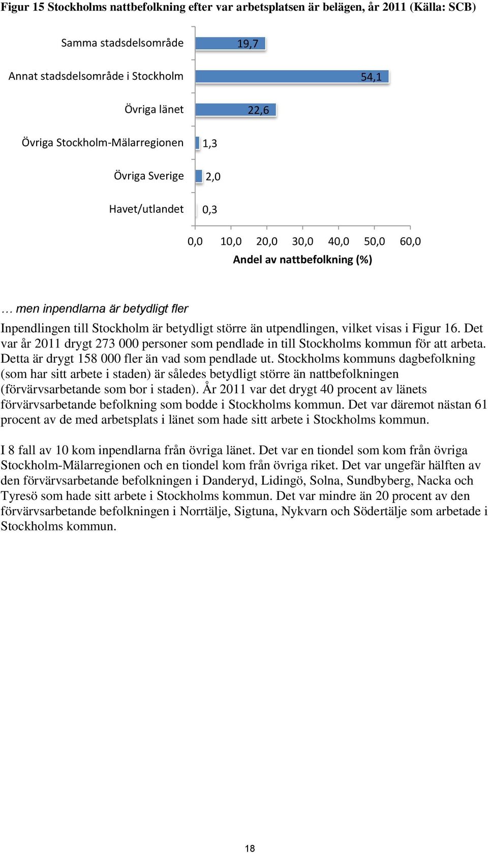 betydligt större än utpendlingen, vilket visas i Figur 16. Det var år 2011 drygt 273 000 personer som pendlade in till Stockholms kommun för att arbeta.