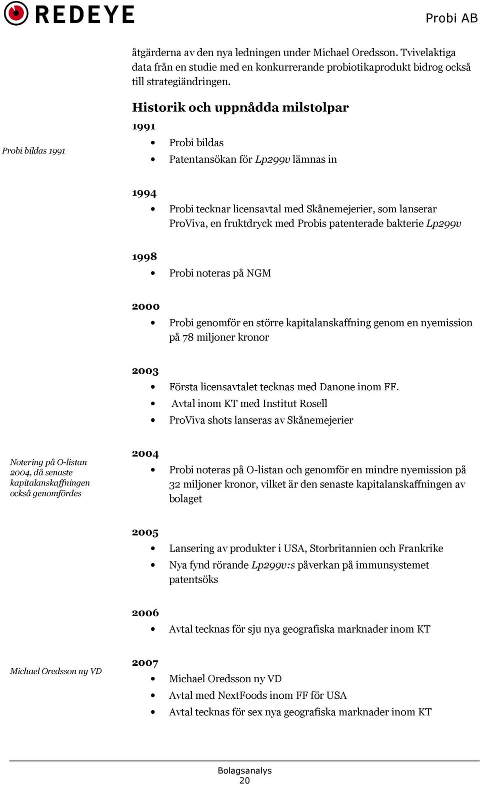 Probis patenterade bakterie Lp299v 1998 Probi noteras på NGM 2000 Probi genomför en större kapitalanskaffning genom en nyemission på 78 miljoner kronor 2003 Första licensavtalet tecknas med Danone